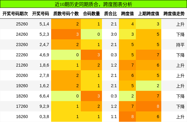 质合分析,跨度分析