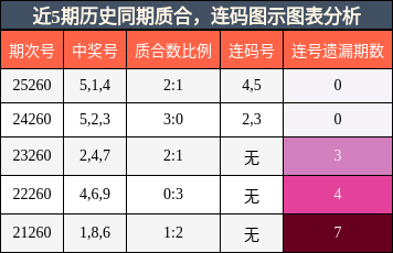 质合分析,连码分析
