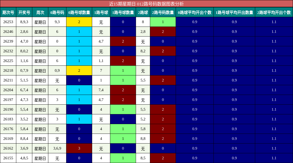 012路号码分析