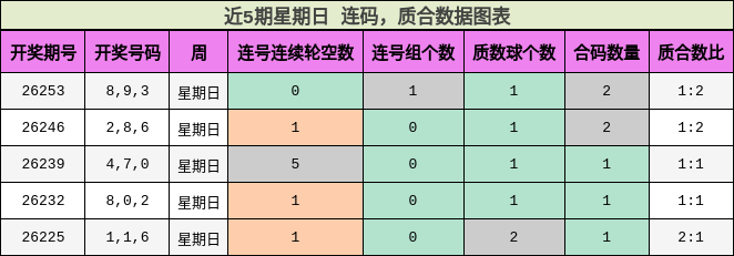 连码分析,质合分析