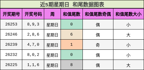 和尾分析