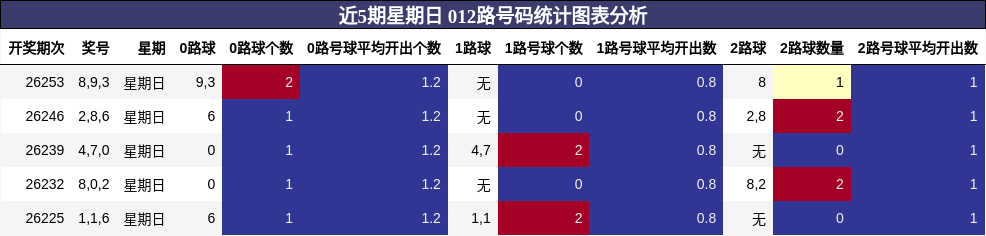 012路号码分析