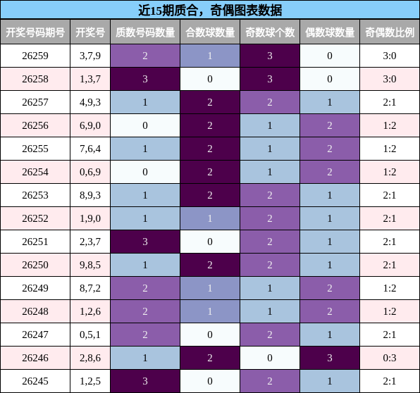 质合分析,奇偶分析