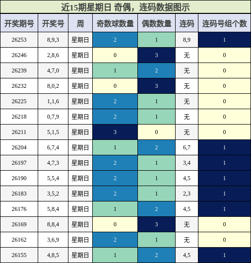 奇偶分析,连码分析