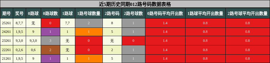 012路号码分析