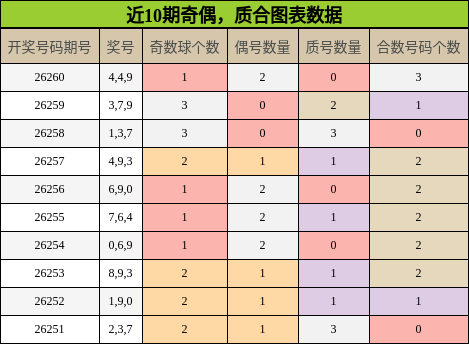奇偶分析，质合分析