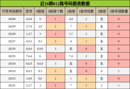 012路号码分析