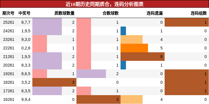 质合分析，连码分析