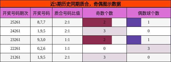 质合分析，奇偶分析