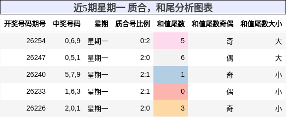 质合分析,和尾分析