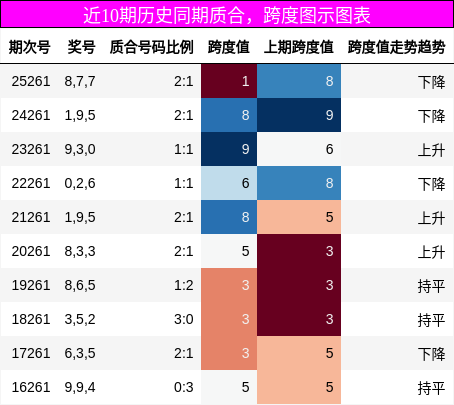 质合分析,跨度分析