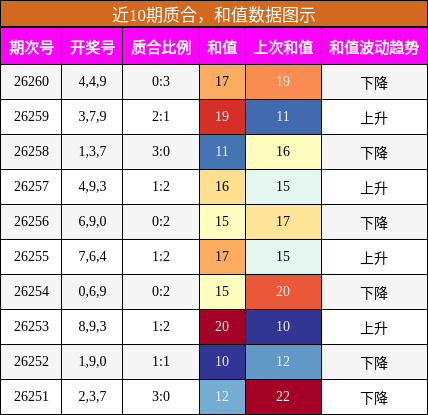 质合分析，和值分析