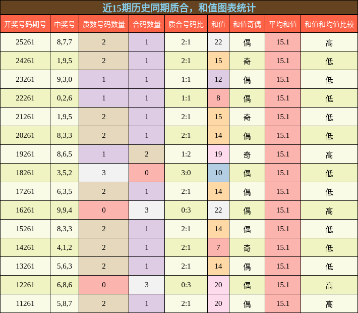 质合分析，和值分析