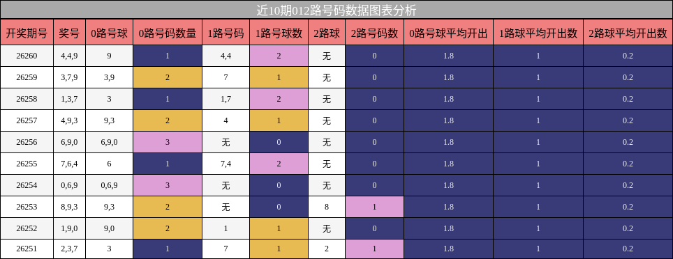 012路号码分析