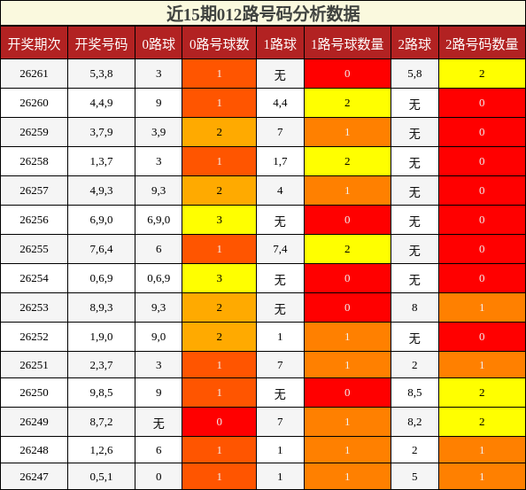012路号码分析