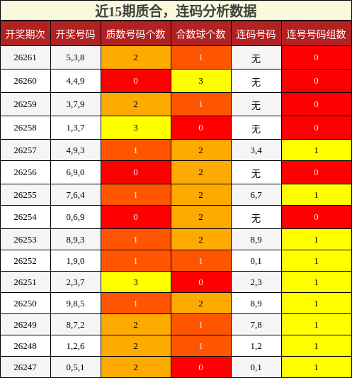 质合分析，连码分析