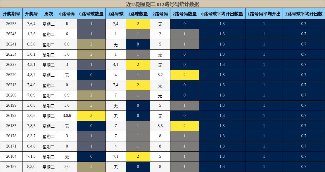 012路号码分析