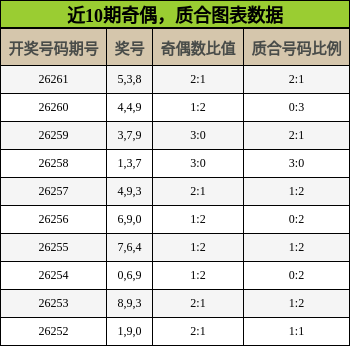 奇偶分析,质合分析