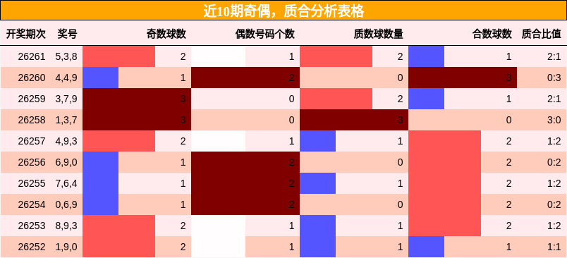 奇偶分析,质合分析