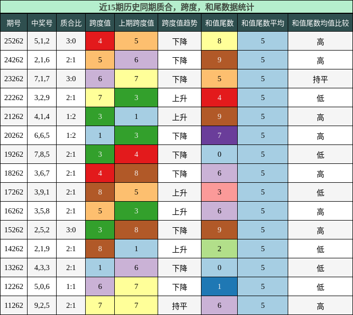 质合分析,跨度分析,和尾分析