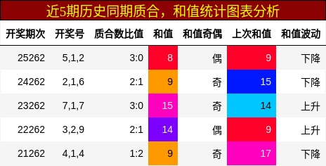 质合分析，和值分析