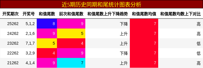 和尾分析