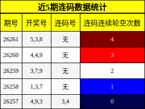 近5期连码数据统计