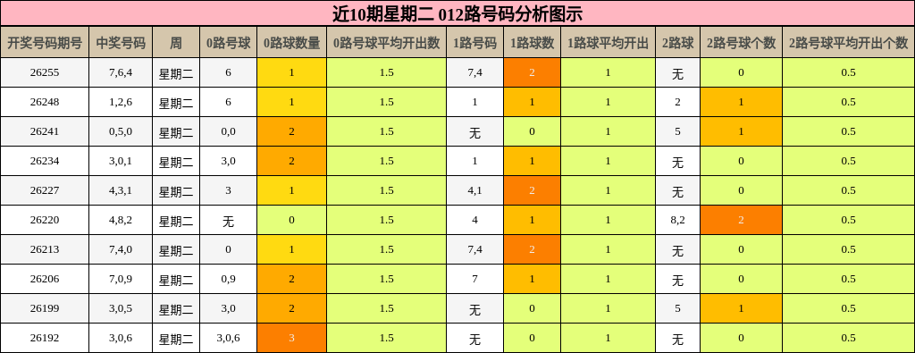 012路号码分析