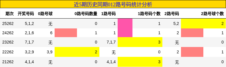012路号码分析