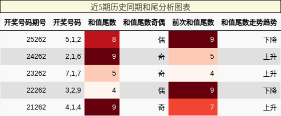 和尾分析