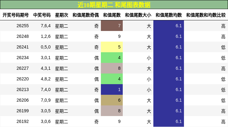 和尾分析