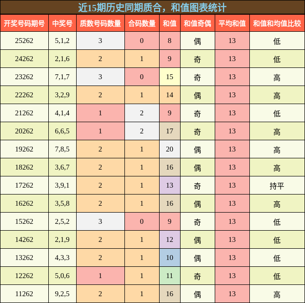质合分析,和值分析