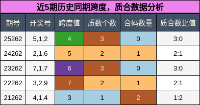 跨度分析,质合分析