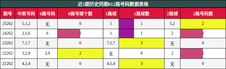 012路号码分析