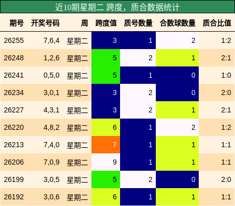 跨度分析，质合分析