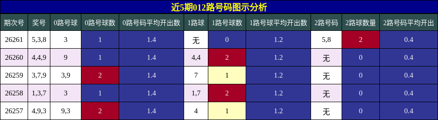 012路号码分析