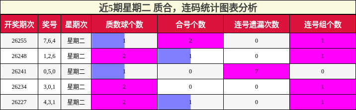 质合分析，连码分析