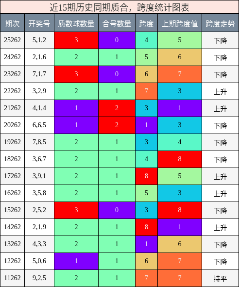 质合分析,跨度分析