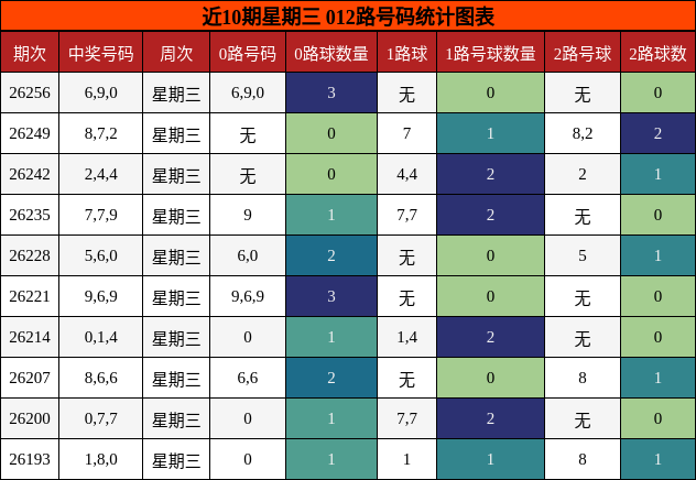 012路号码分析