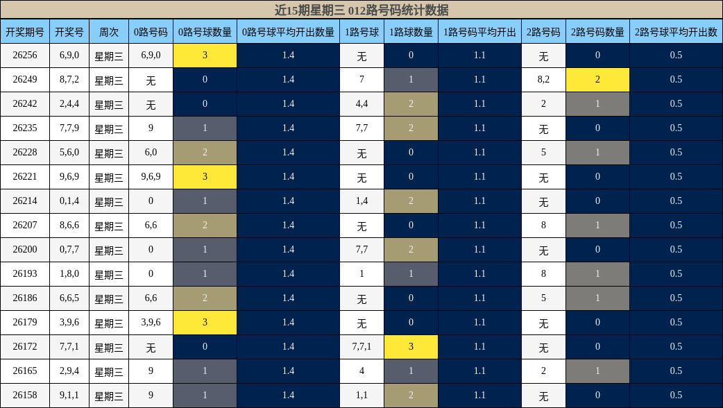012路号码分析
