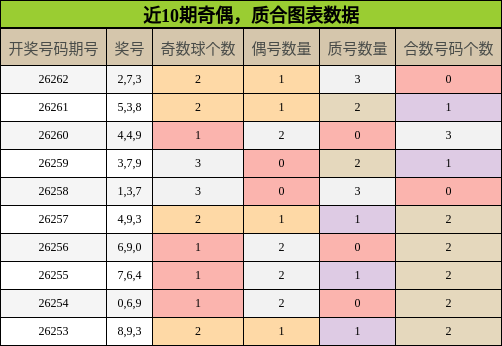 奇偶分析，质合分析