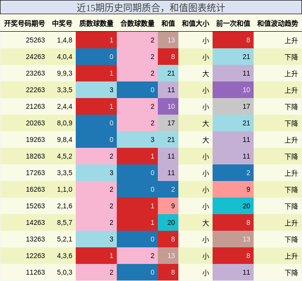 质合分析,和值分析