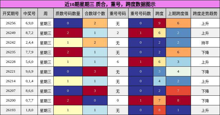 质合分析,重号分析,跨度分析