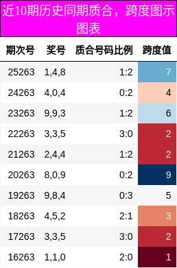 质合分析，跨度分析
