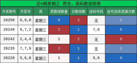 质合分析,连码分析