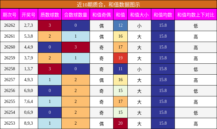 质合分析,和值分析