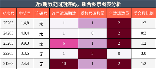 连码分析，质合分析