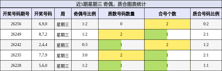 奇偶分析，质合分析