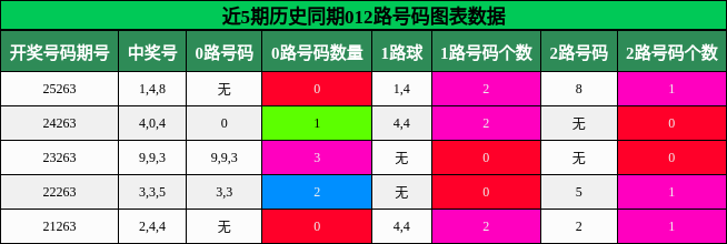 012路号码分析