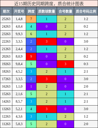 跨度分析,质合分析